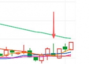 *ST美芝连收3个涨停板