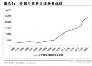 美国财政部拍卖四个月期国债