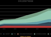 通合科技获得发明专利授权：“电压下跌调节方法”