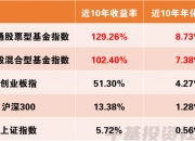 年内58只主动权益基金募集规模逾10亿元 数量已超去年全年