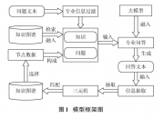 中国神华获得发明专利授权：“基于知识图谱与大语言模型的设备故障诊断方法及系统”