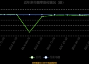 德福科技：拟约31亿元投建年产5万吨高端AI电子电路铜箔项目