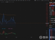 大唐黄金完成配售3.98亿股 净筹约1.653亿港元