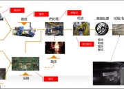 正泰电源：合规的资质、完善的渠道布局、全场景的产品配套以及精细化成本管控