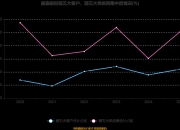 康惠股份(603139.SH)：拟推不超过799.04万股限制性股票激励计划