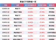 证券ETF国泰（512880）近20日净流入超31亿元，券商整合与跨境业务机遇受关注