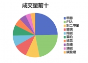 沃格光电振幅16.07%，沪股通龙虎榜上买入3.03亿元，卖出2.57亿元
