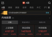 上证科创板50成份指数ETF今日合计成交额144.44亿元，环比增加23.23%
