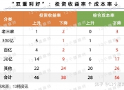 人保车险   品牌优势——快速了解燃油汽车车险,人保财险 _2026年中国塑料化学回收行业深度洞察：跨越临界点，重塑绿色价值链
