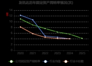 友讯达获得发明专利授权：“一种OFDM系统下的定时同步检测方法及系统”