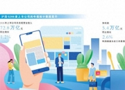 多家银行官网年报“上锁”，每经记者实测：确实无法下载！业内：人为抬高年报查阅成本最终损害银行自身声誉