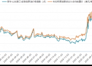利弗莫尔中概股龙头指数盘初下跌0.72%