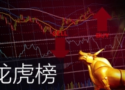 诺思兰德龙虎榜数据（5月29日）