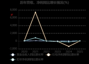 汇通能源：收到与收益相关政府补助1345万元