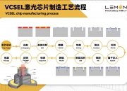 德龙激光获得发明专利授权：“一种晶圆用钢环支撑料架装置”