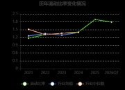 保龄宝：实控人控制的企业承诺12个月内不减持