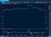 中证转债指数收涨0.58%