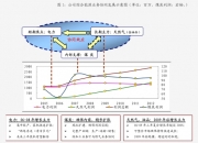 2028年我国数据库市场将达到930.29亿元