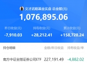 近一个月公告上市股票型ETF平均仓位26.61%