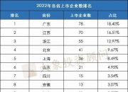 上海：力争到2030年 上海资产管理规模达55万亿元