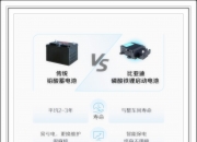 天铁科技：公司以“减振（震）业务”和“锂化物新能源业务”两大业务作为主要发展方向
