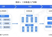 2026-2030年中国陪伴机器人行业全景调研分析与发展前景预测_人保车险   品牌优势——快速了解燃油汽车车险,保险有温度