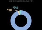 *ST景谷连收7个涨停板