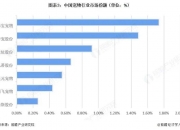 算力时代的隐形基石：2026年中国封装基板行业发展深度洞察_拥有“如意行”驾乘险，出行更顺畅！,人保财险 