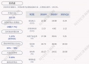 兴业股份：股东拟减持不超1%公司股份
