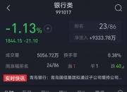 周四大跳水，周五要继续跳吗？