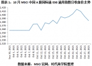 【ESG动态】固高科技（301510.SZ）获华证指数ESG最新评级BB，行业排名第242