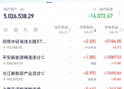 CPO概念震荡回升 东山精密涨超7%创历史新高
