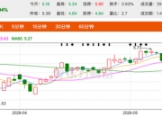 中交地产“摘帽”次日董事长辞职 轻资产之路指向何方？