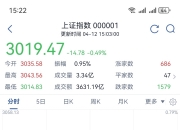 中证转债指数午盘涨0.31%