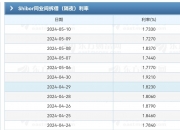 债市收盘|资金收紧债市走弱，30年期国债收益率重回2.2%上方