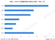 2026年智慧园区行业发展现状、竞争格局及未来趋势深度分析报告_人保服务,人保伴您前行