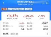 688808，股价突破2200元！CPO概念，涨停潮