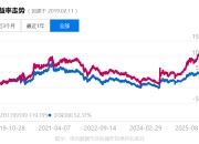 6月以来公告上市股票型ETF平均仓位31.66%