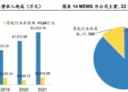 赛微微电：14.55万股限售股6月15日解禁