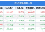 6月5日祥和实业涨停：高铁轨交概念热股