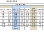 晓鸣股份：销售数量为当月实际完成交付并确认收入的鸡产品销售数量