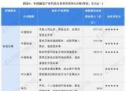 人保车险,人保财险 _2026年全球发动机行业市场全景、竞争格局与未来趋势深度洞察