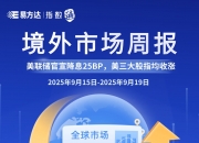 受美联储加息预期押注影响，美国市场信用恐慌指标的恶化程度创两个月最大