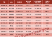 周末重磅！上交所官宣