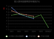 鹏鼎控股：5月合并营业收入31.05亿元 同比增加19.51%