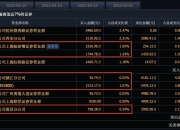 【游资动向】绿的谐波涨停 华鑫证券上海宛平南路证券营业部净买入1.11亿元