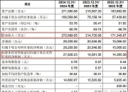 证监会同意嘉立创深交所主板IPO注册