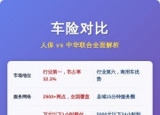 低空经济行业现状与发展趋势分析(2026年)_人保车险   品牌优势——快速了解燃油汽车车险,人保有温度