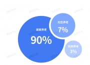 从“被动照料”向“主动享老” AI赋能银发经济成果丰硕