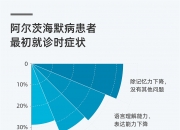 新型AI模型或可更早预测出阿尔茨海默病